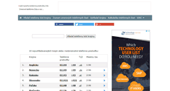 Desktop Screenshot of medzinarodne-telefonne-predvolby.info
